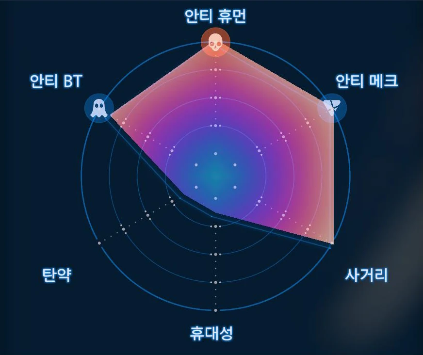 4연장 로켓 런처 그래프 이미지
