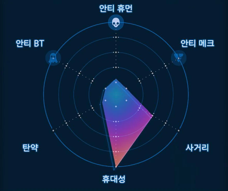 BT 홀로그레네이드 그래프 이미지