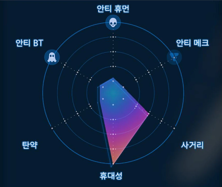 EX 그레네이드 그래프 이미지