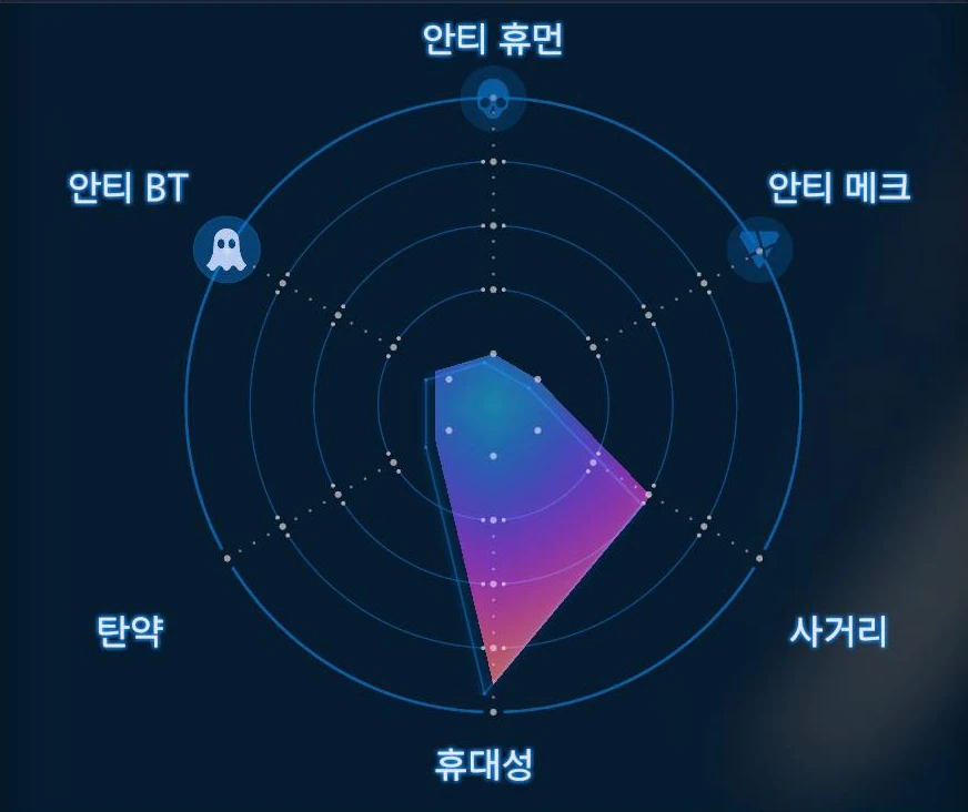 EX 캡처 그레네이드 그래프 이미지