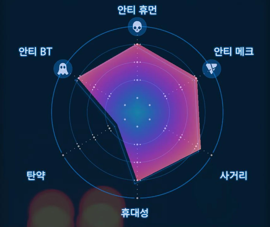 LW 그레네이드 런처 [MP] 그래프 이미지