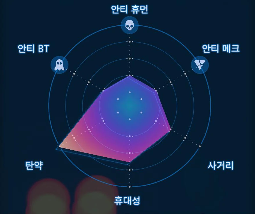 LW 머신건 [MP] (Lv.1) 그래프 이미지