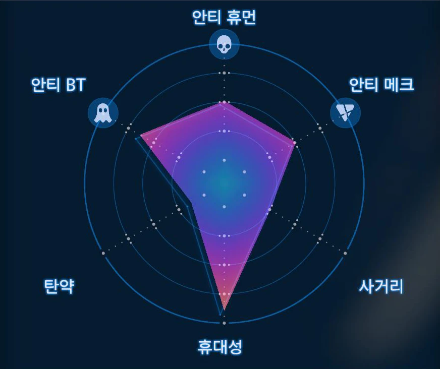 LW 샷건 [MP] (Lv.1) 그래프 이미지