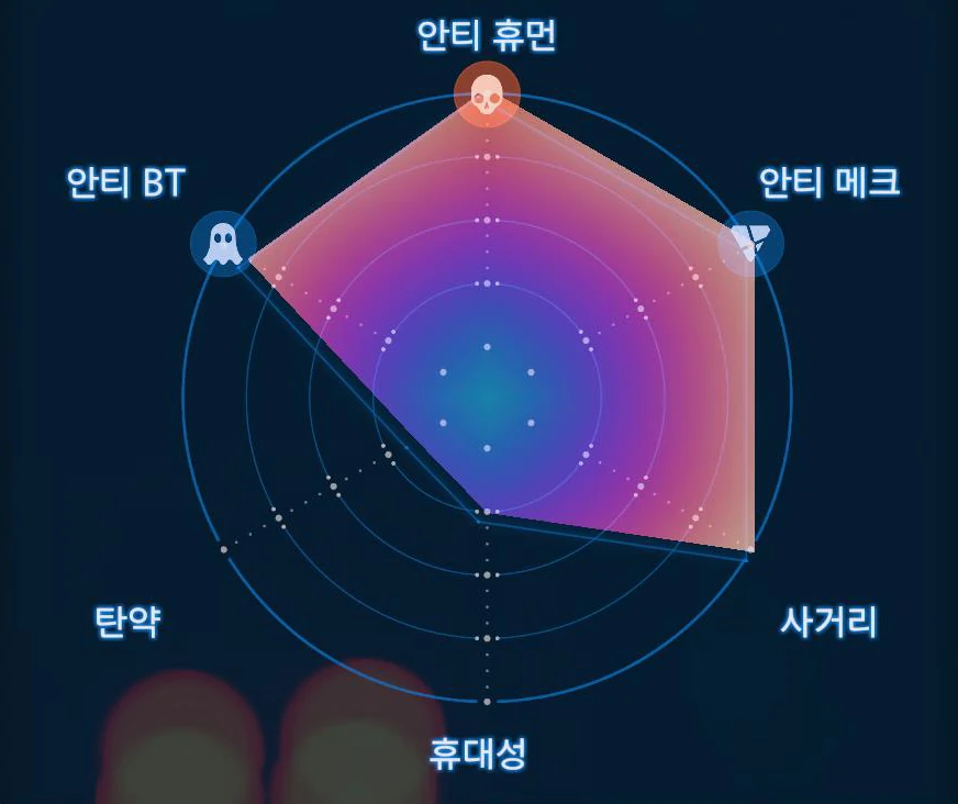 LW 세븐 로켓 런처 그래프 이미지