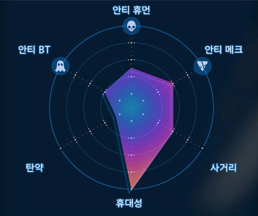 MP 그레네이드 그래프 이미지