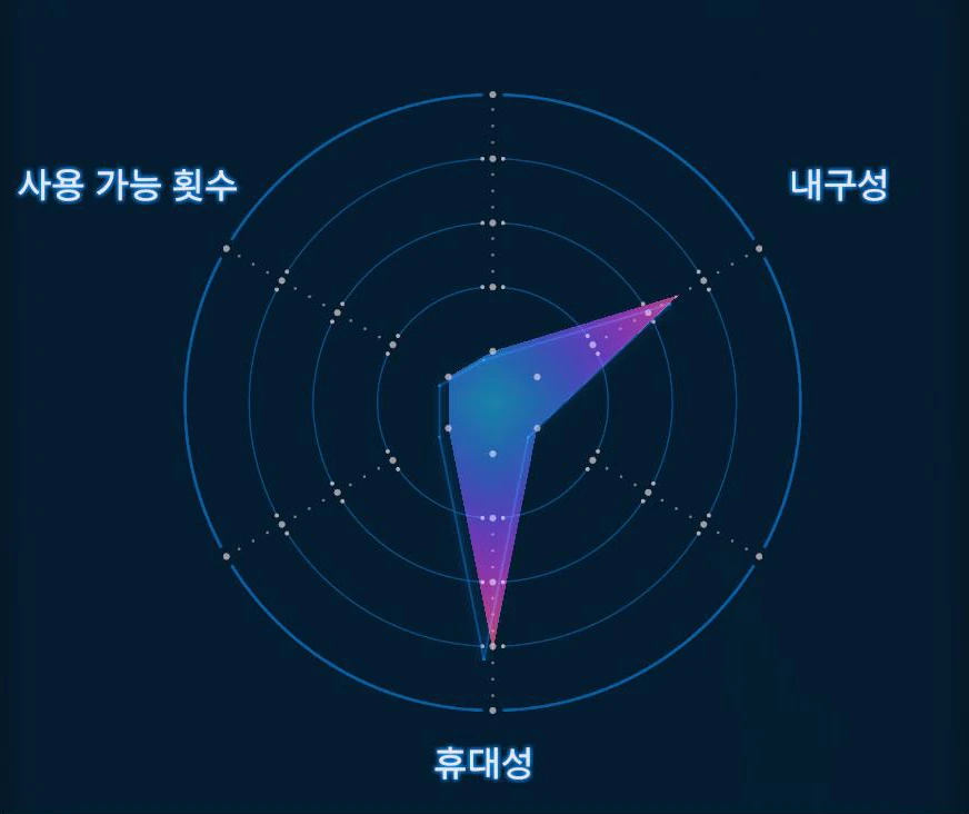 PCC (Lv.2) 그래프 이미지