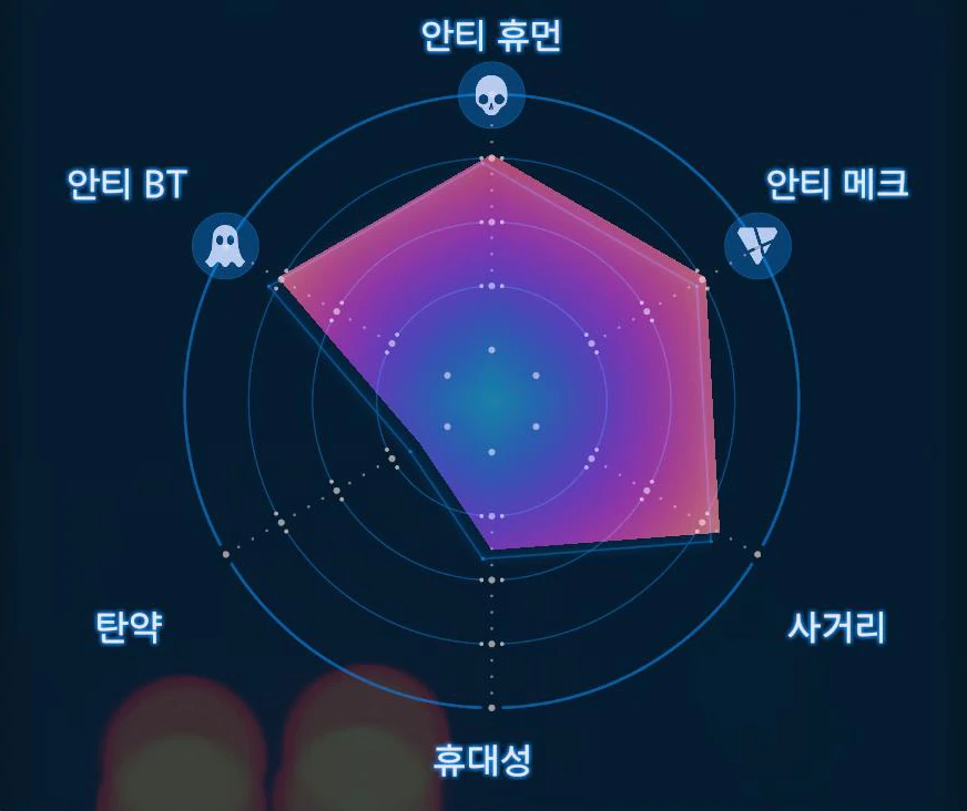 RD 그레네이드 런처 [MP] 그래프 이미지