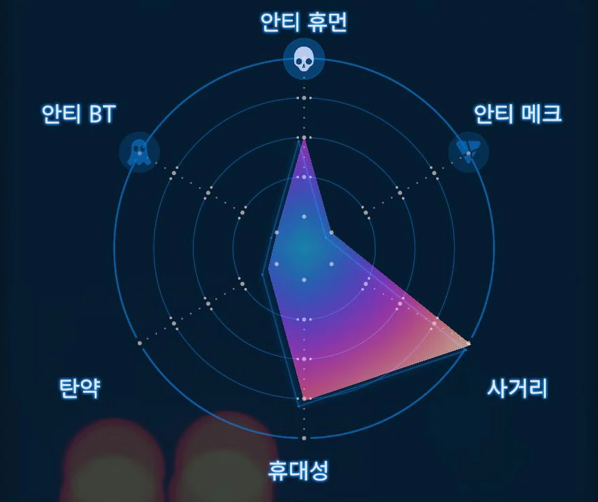 SL-LW 마취 스나이퍼 라이플 그래프 이미지