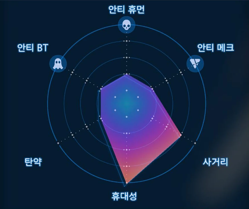 SL-LW 어설트 라이플 [MP] 그래프 이미지
