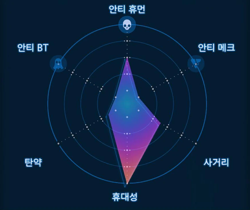SL 마취 핸드건 그래프 이미지