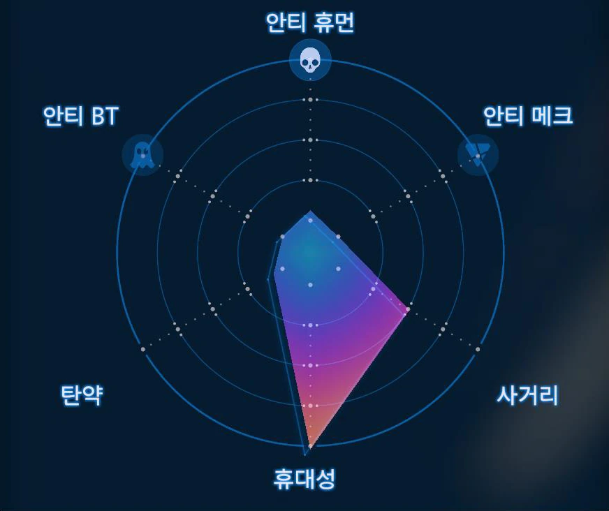 고무 피자 그래프 이미지