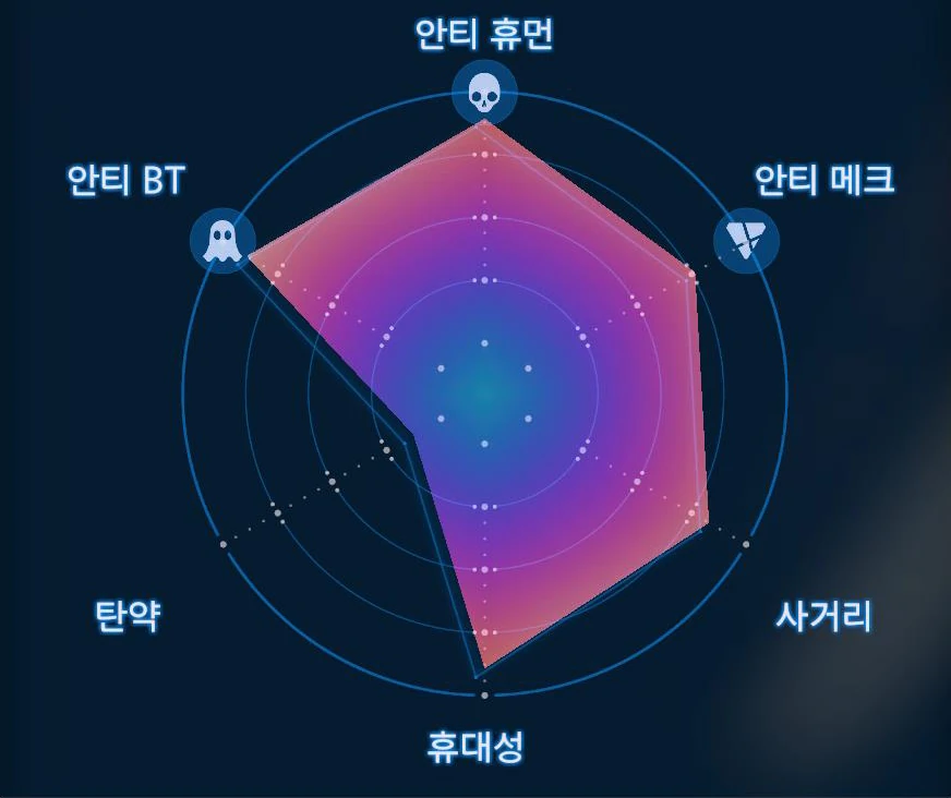 그레네이드 피스톨 [MP] 그래프 이미지
