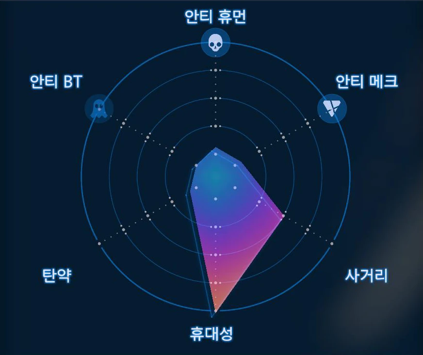디코이 홀로그레네이드 그래프 이미지