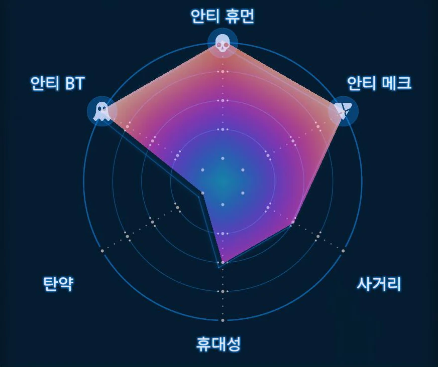 로켓 박스 [MP] 그래프 이미지