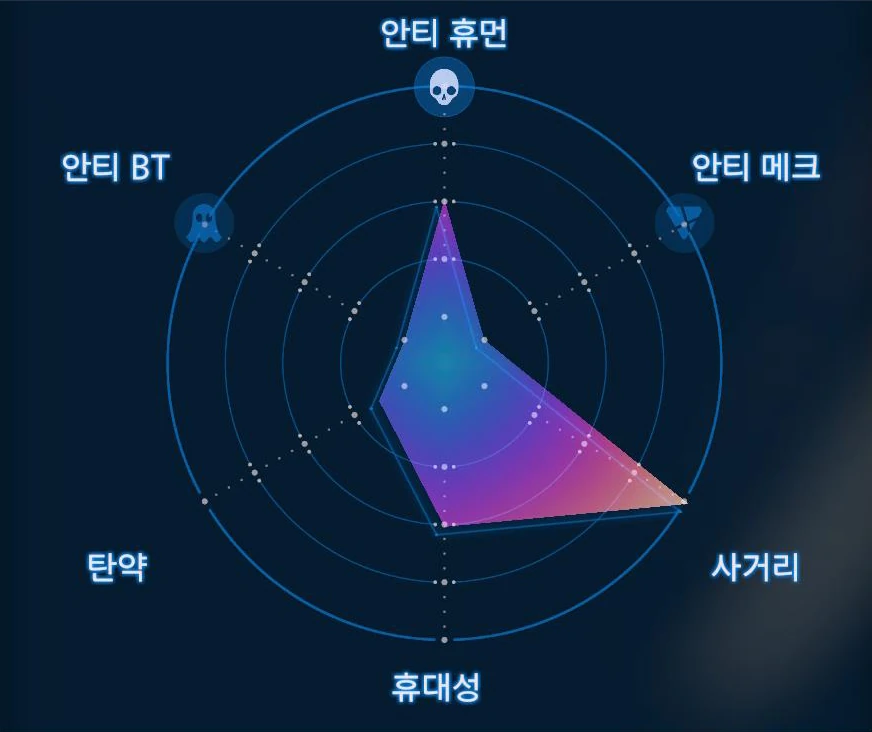 마취 스나이퍼 라이플 그래프 이미지