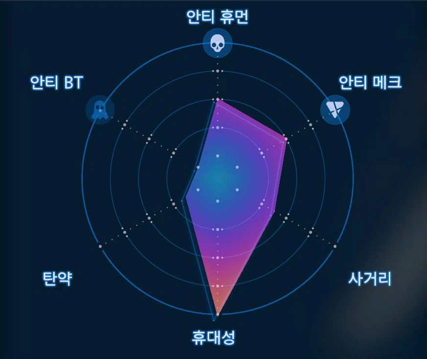 메이저 핸드건 그래프 이미지