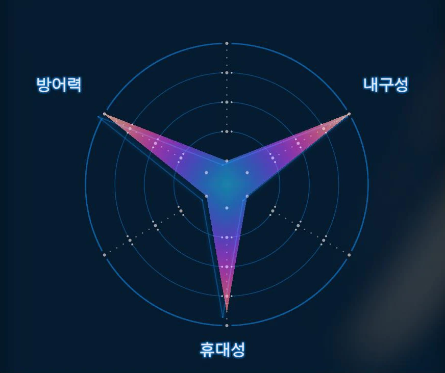 배치형 실드 그래프 이미지