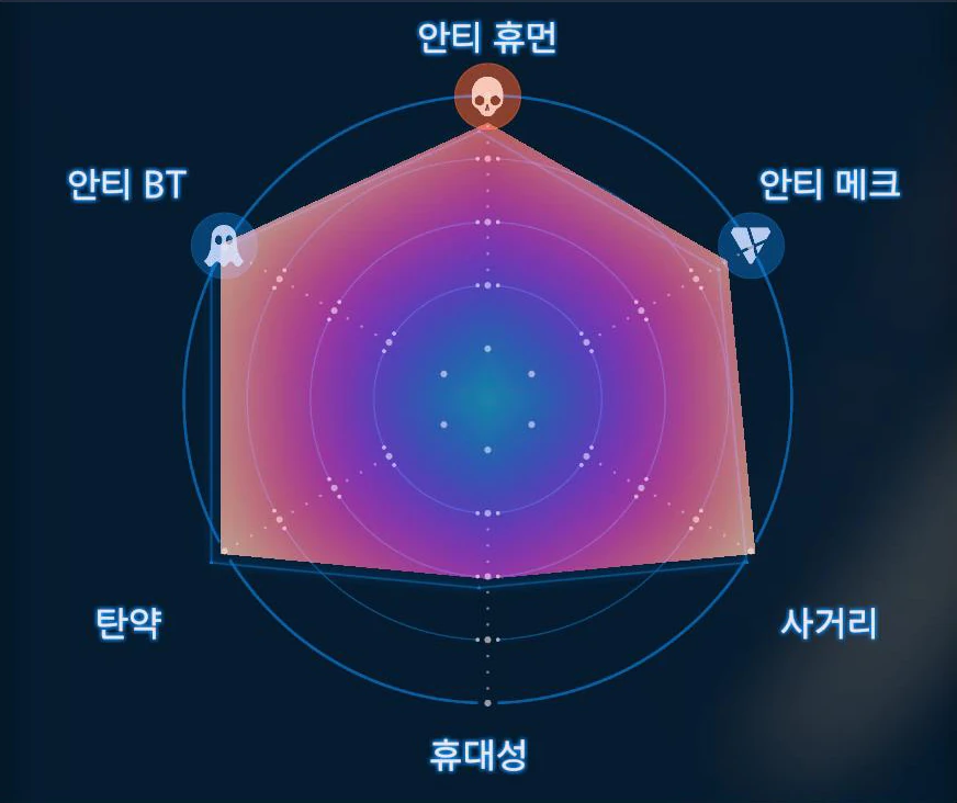 배틀 기타 그래프 이미지