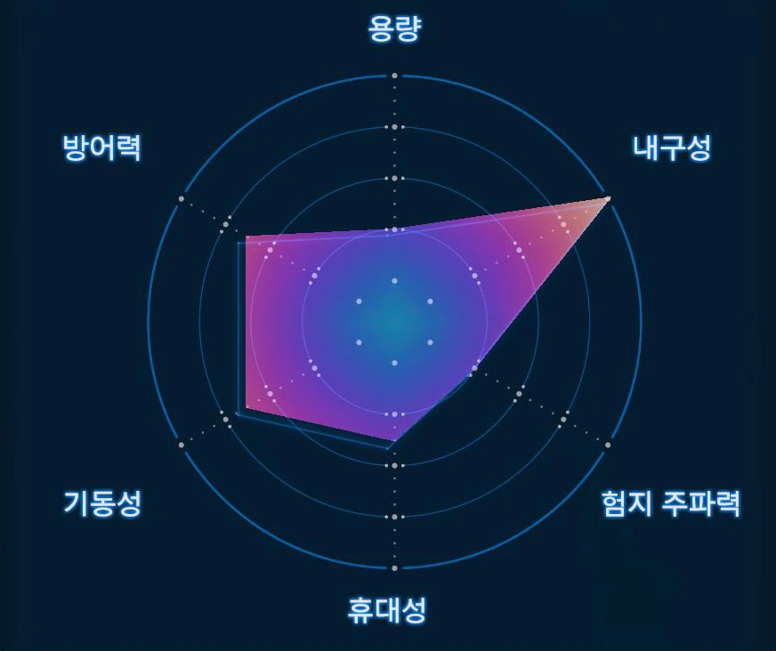 배틀 스켈레톤 (Lv.2) 그래프 이미지