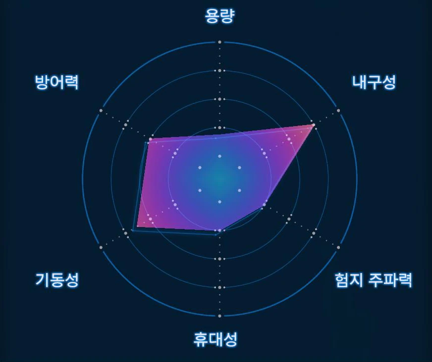 배틀 스켈레톤 실버 (Lv.1) 그래프 이미지