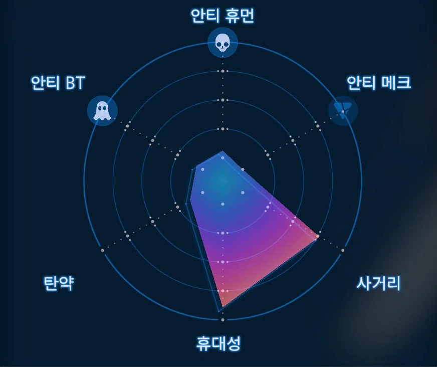 볼라 건 그래프 이미지