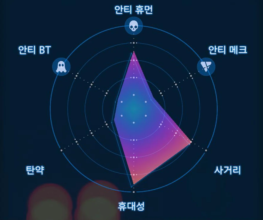 볼라 스턴 건 그래프 이미지