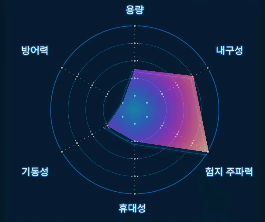 봇카 스켈레톤 (Lv.1) 그래프 이미지