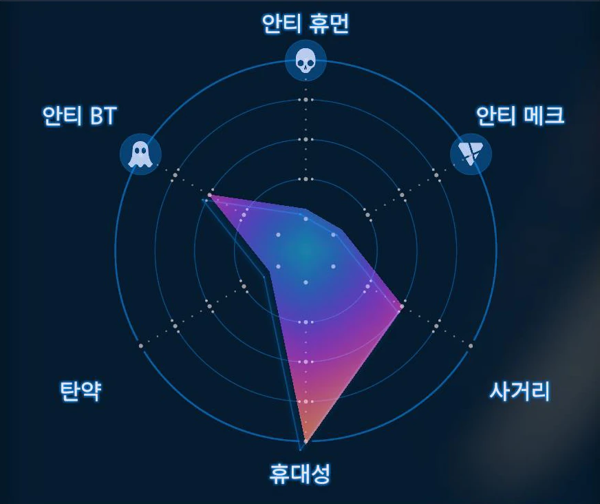 블러드 그레네이드 (Lv.1) 그래프 이미지