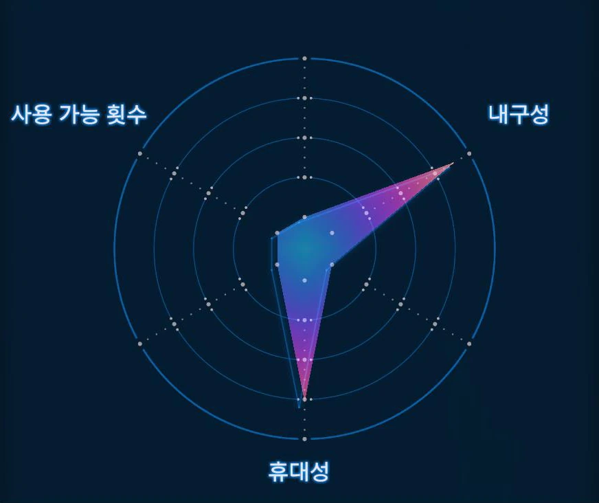 사다리 그래프 이미지