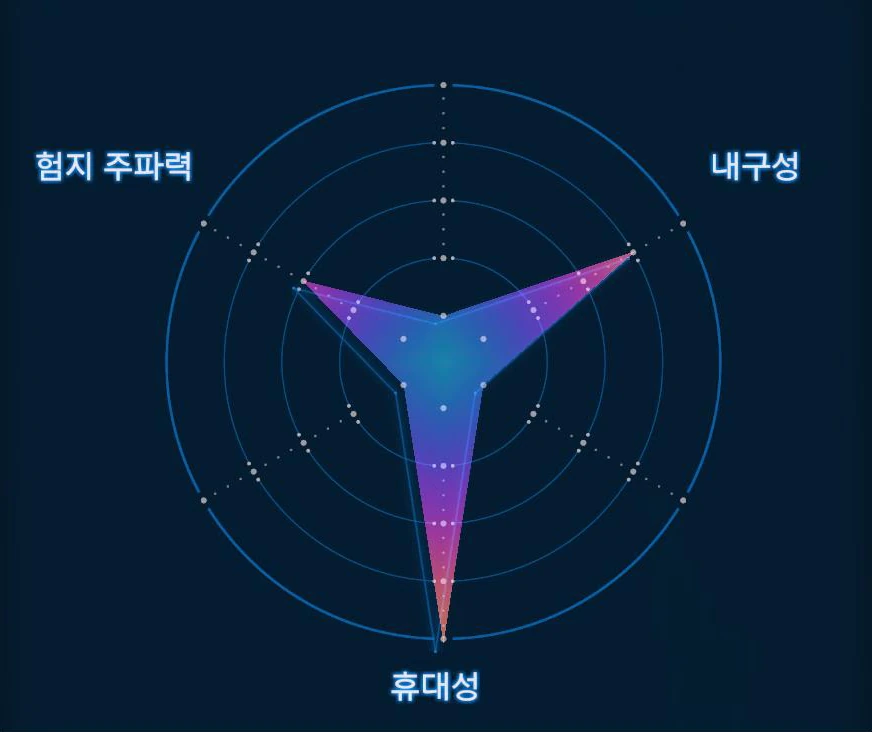 산소 마스크 그래프 이미지