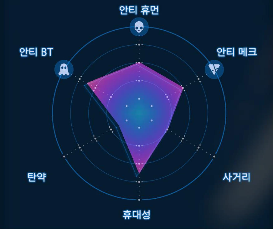 샷건 [MP] (Lv.1) 그래프 이미지