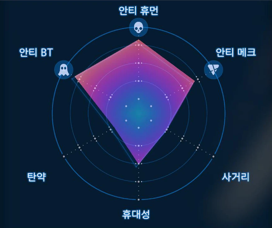 샷건 [MP] (Lv.2) 그래프 이미지