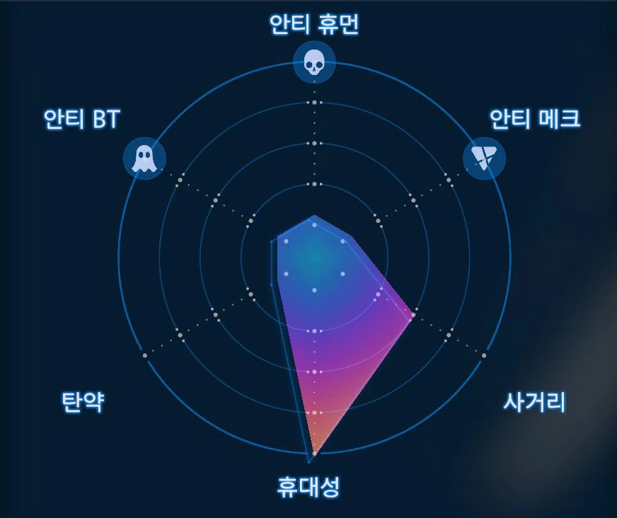 스모크 그레네이드 그래프 이미지