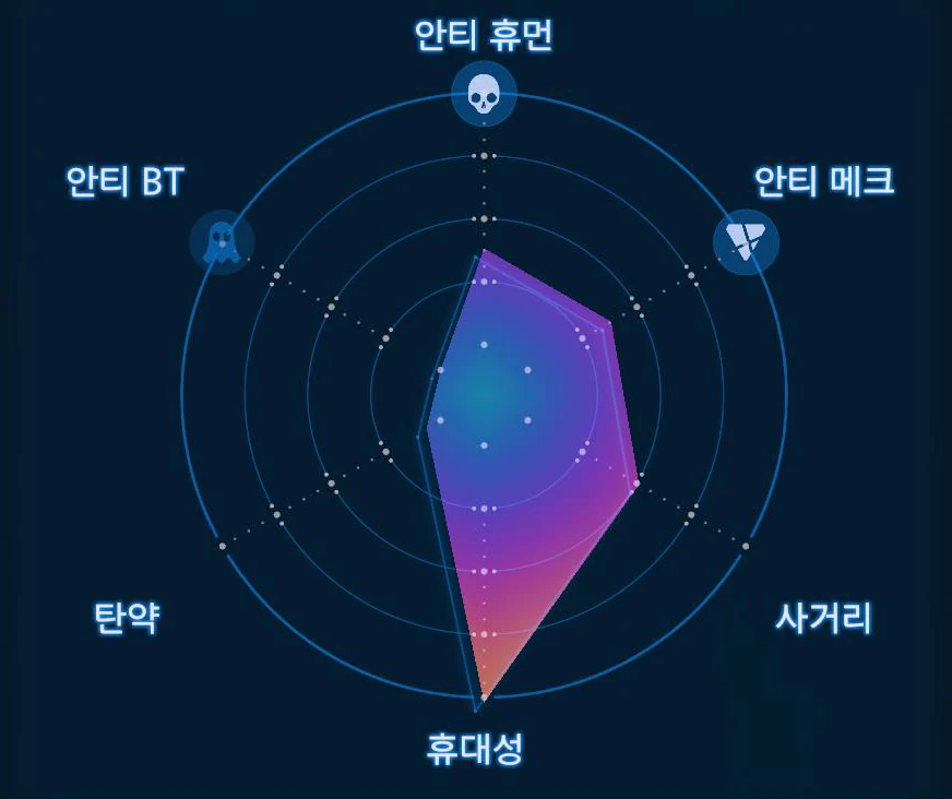 스턴 봄 그래프 이미지