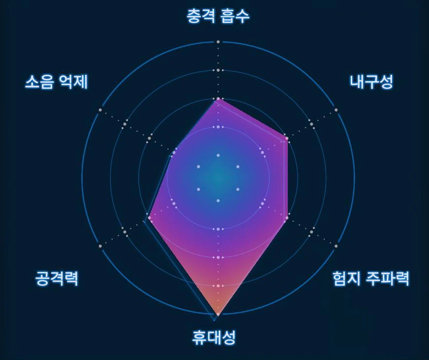 앱솔루트 부츠 그래프 이미지