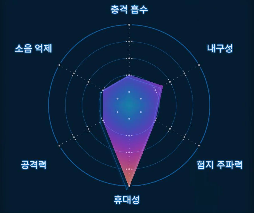 운송업자 부츠 그래프 이미지