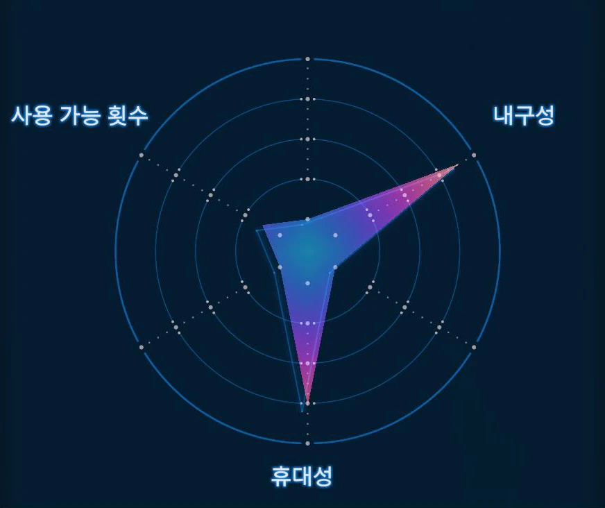 이정표 그래프 이미지