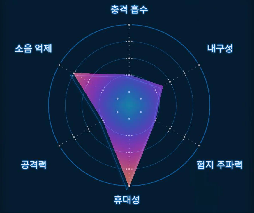 잠입용 부츠 그래프 이미지