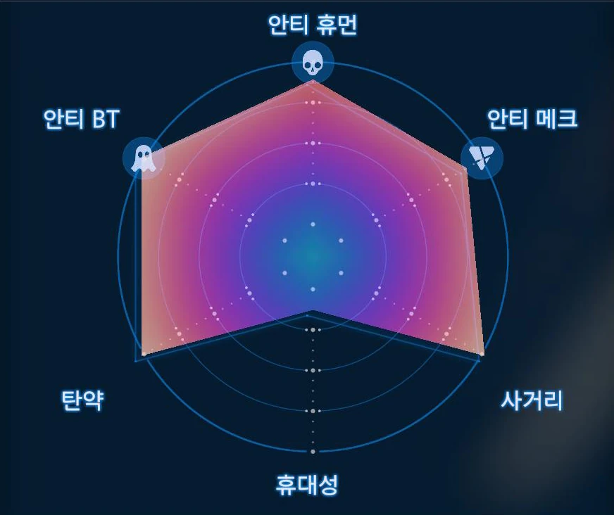 카이랄 쇼크 캐넌 그래프 이미지