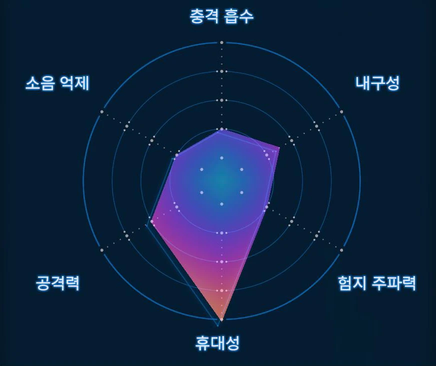 컴뱃 부츠 그래프 이미지