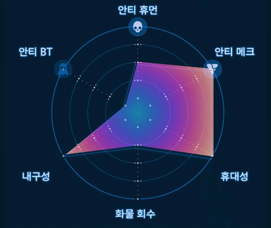컴뱃 파워 글러브 (Lv.1) 그래프 이미지
