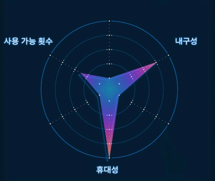 케이스 수리 스프레이 그래프 이미지