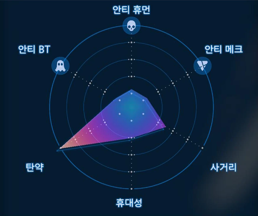 타르 캐넌 그래프 이미지