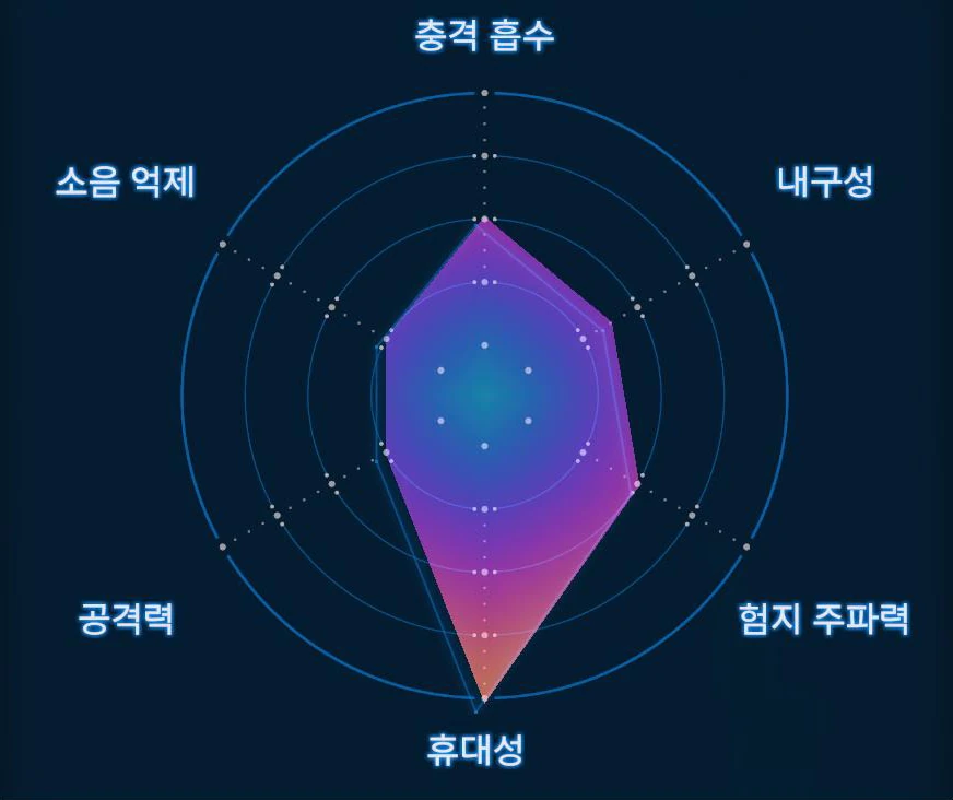 트레킹 부츠 그래프 이미지