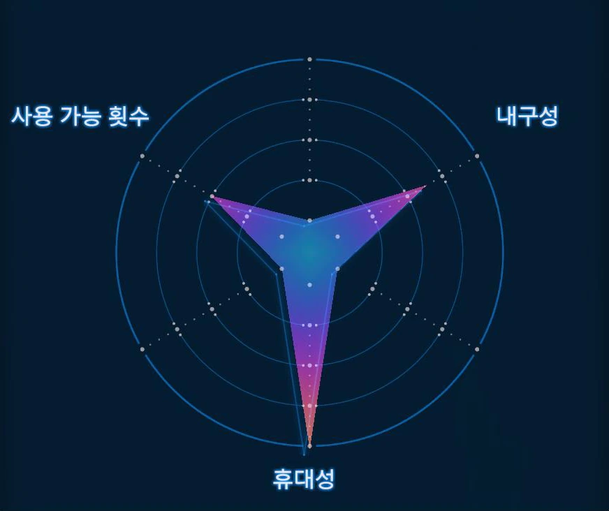 혈액팩 그래프 이미지